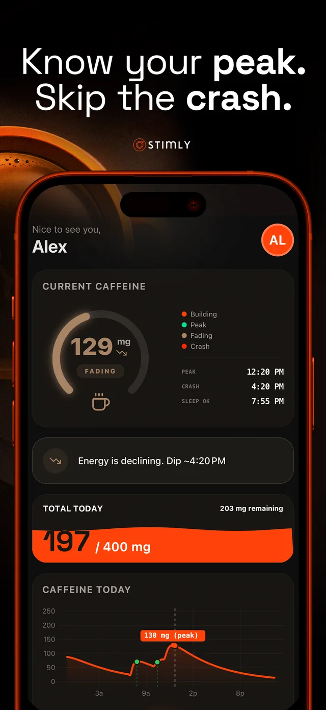 Today screen: current caffeine and the day's curve